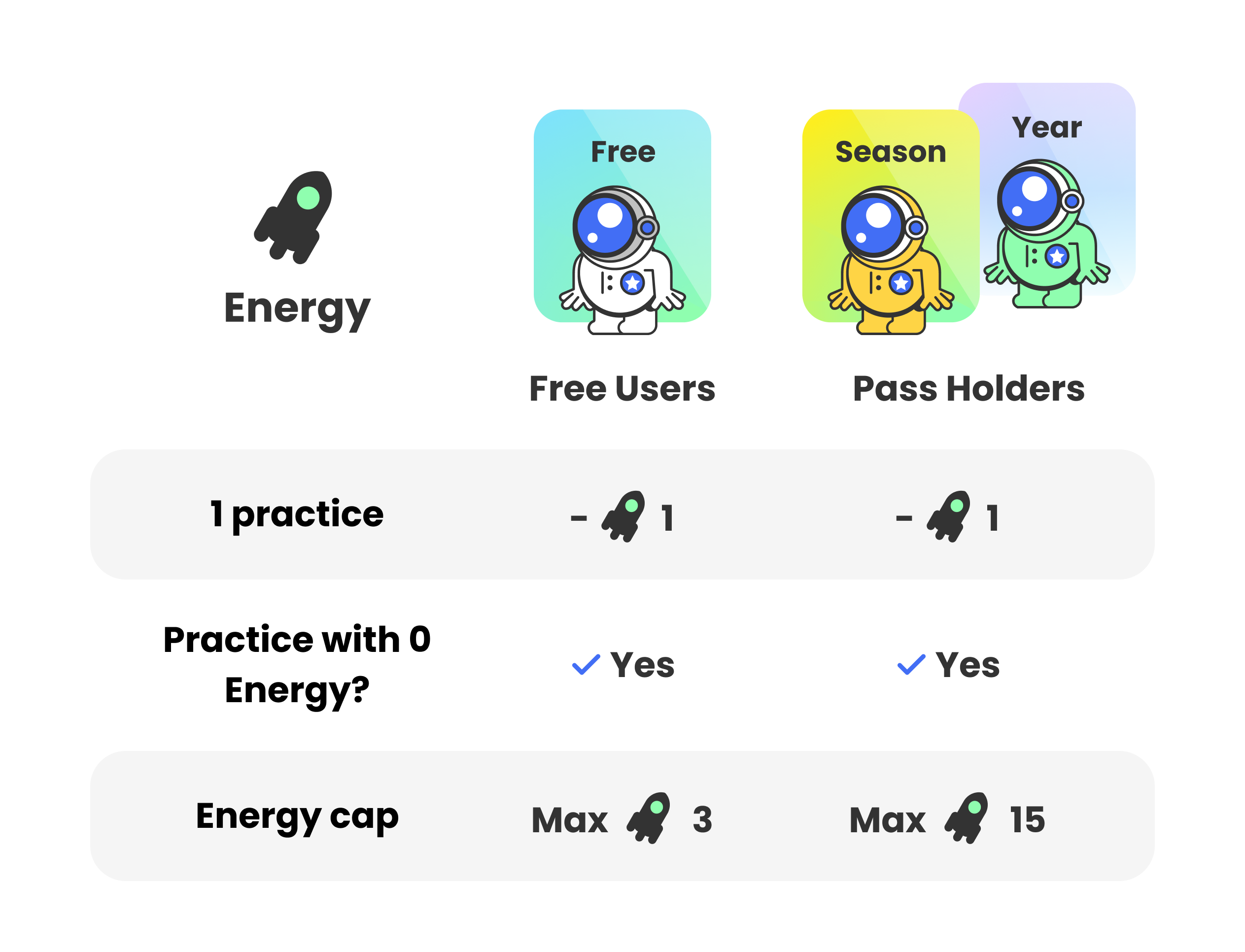 Energy